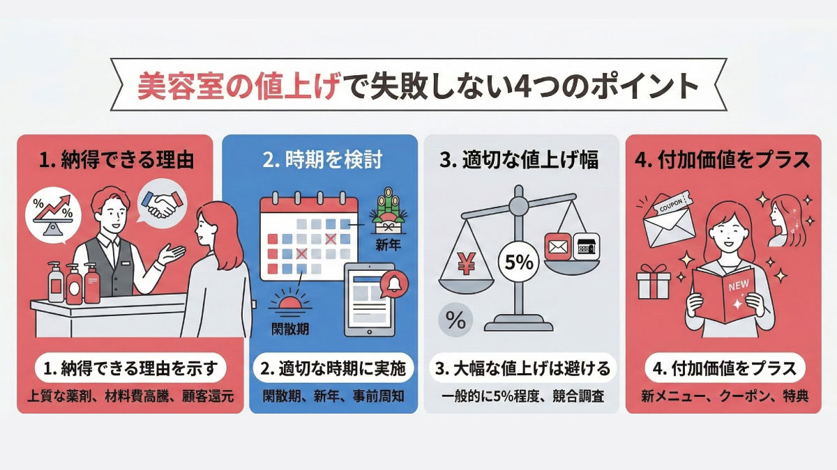 美容室の値上げで失敗しない伝え方4つのポイント