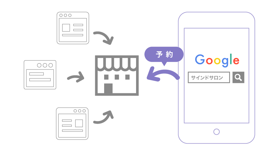 Google で予約のイメージ