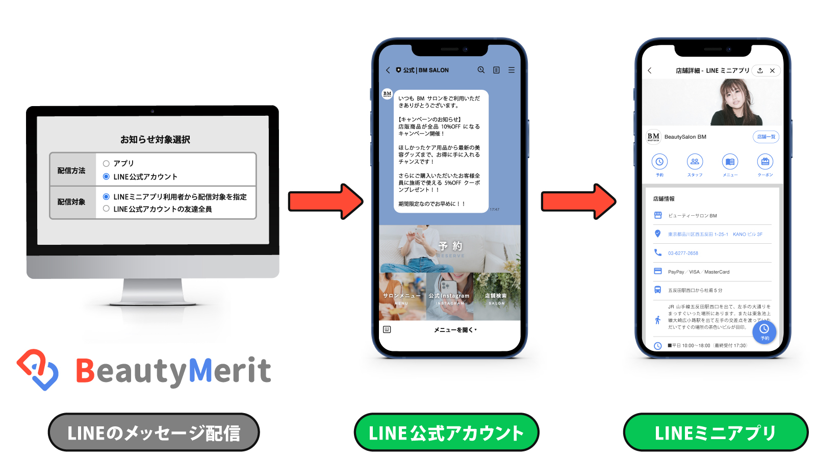 BeautyMerit→LINE公式アカウント予約