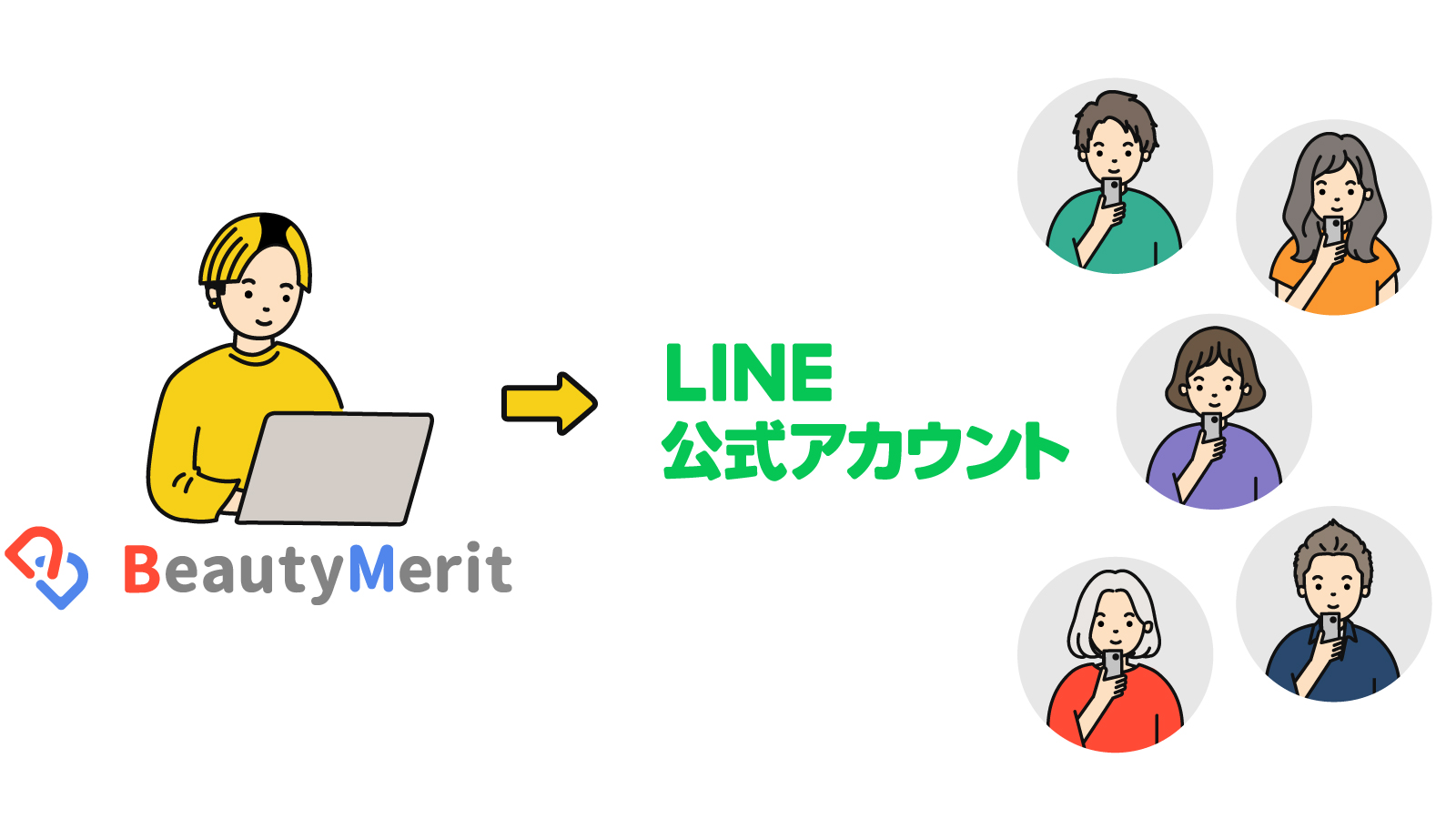 LINE公式アカウント予約イメージ