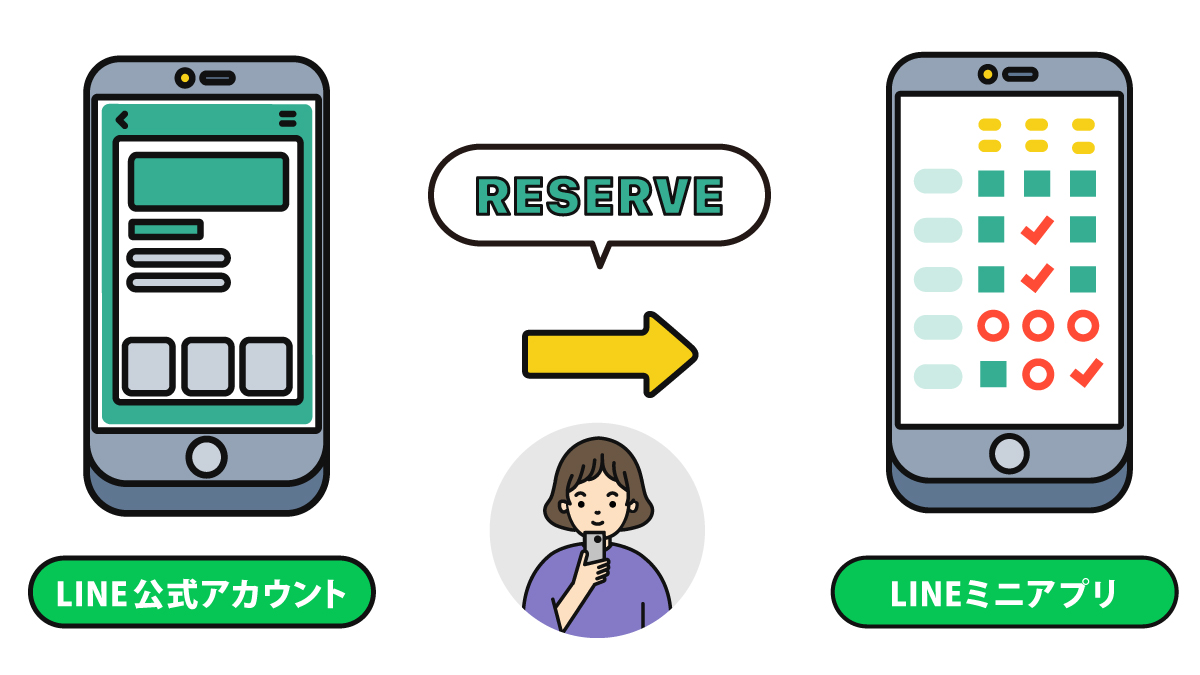 LINE公式アカウント予約イメージ