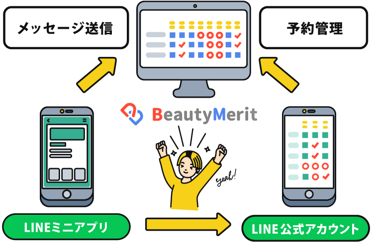 LINE公式アカウント予約イメージ