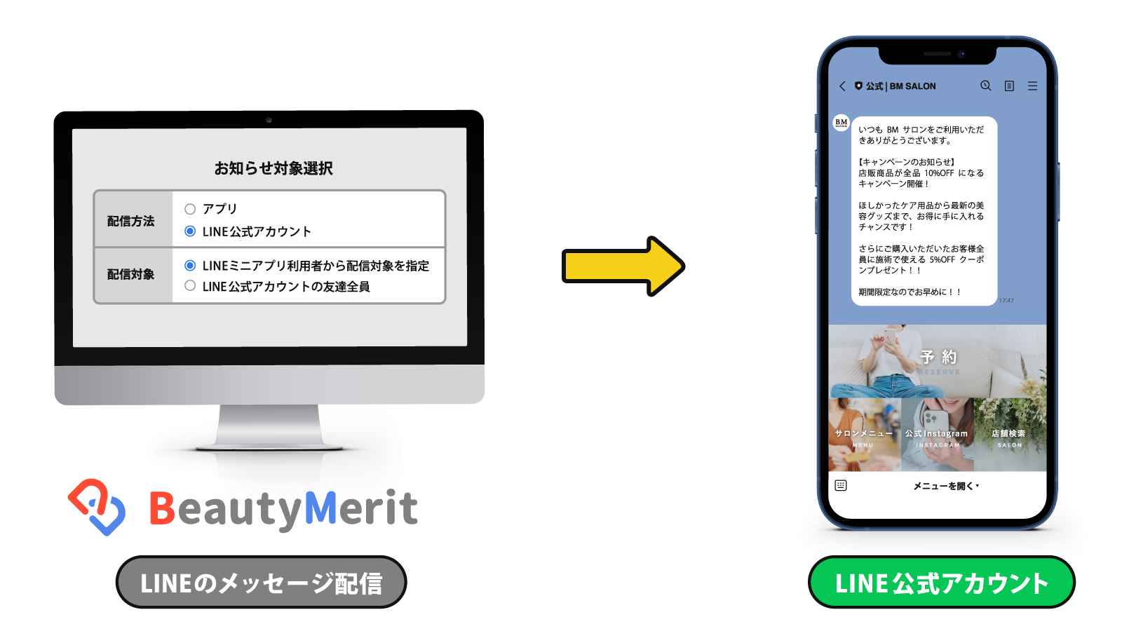 BeautyMerit→LINE公式アカウントメッセージ送信機能