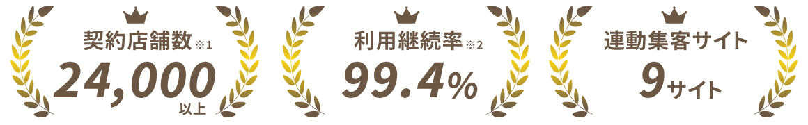 契約店舗数24,000以上・利用継続率99.4%・連動集客サイト9サイト