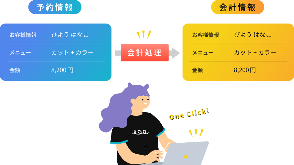 予約と紐づくワンクリック会計