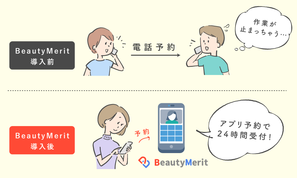 電話予約とアプリ予約の違い