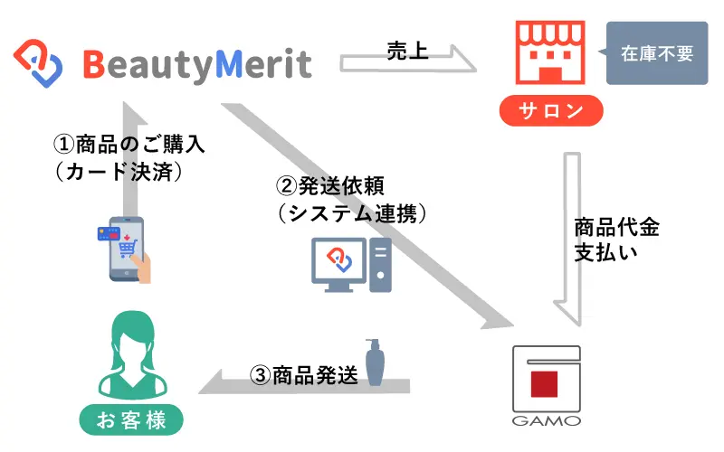 EC連携イメージ