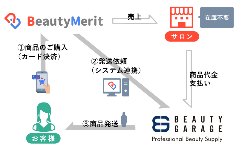 EC連携イメージ