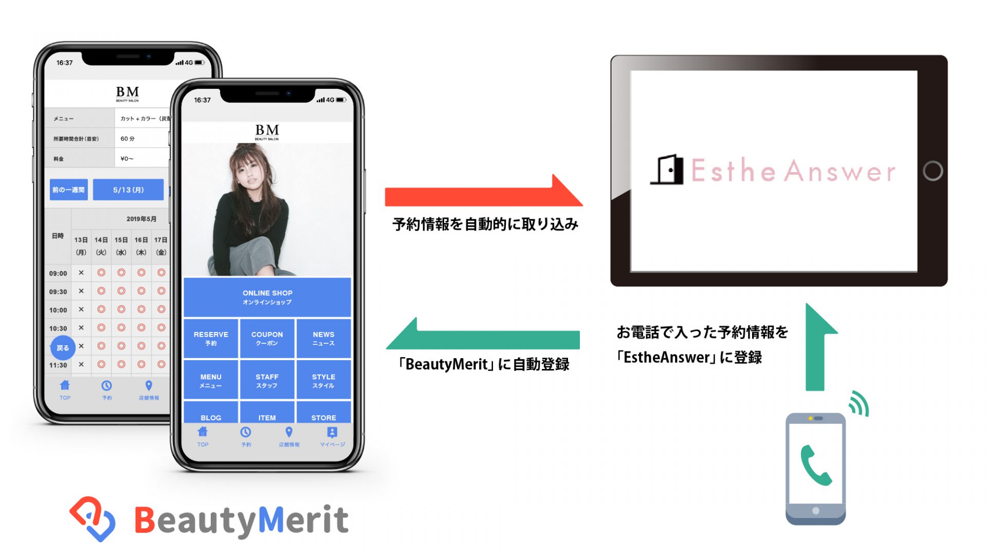 エステアンサー連携イメージ