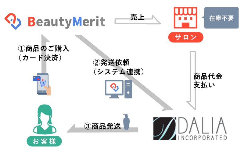 EC連携イメージ