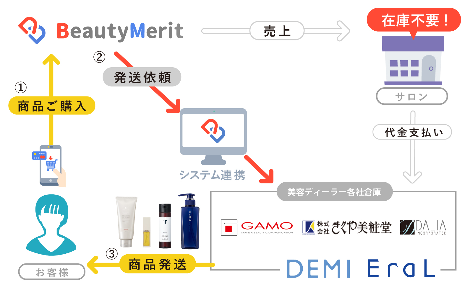 EC連携イメージ