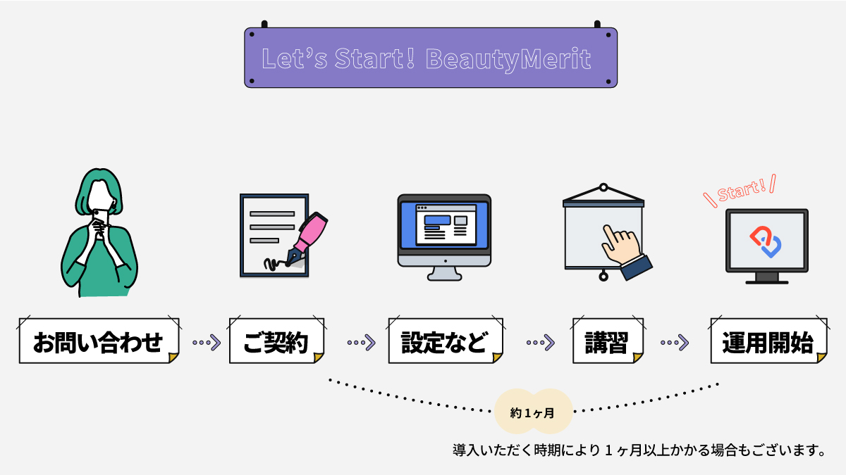 お問い合わせから運用開始までの流れ