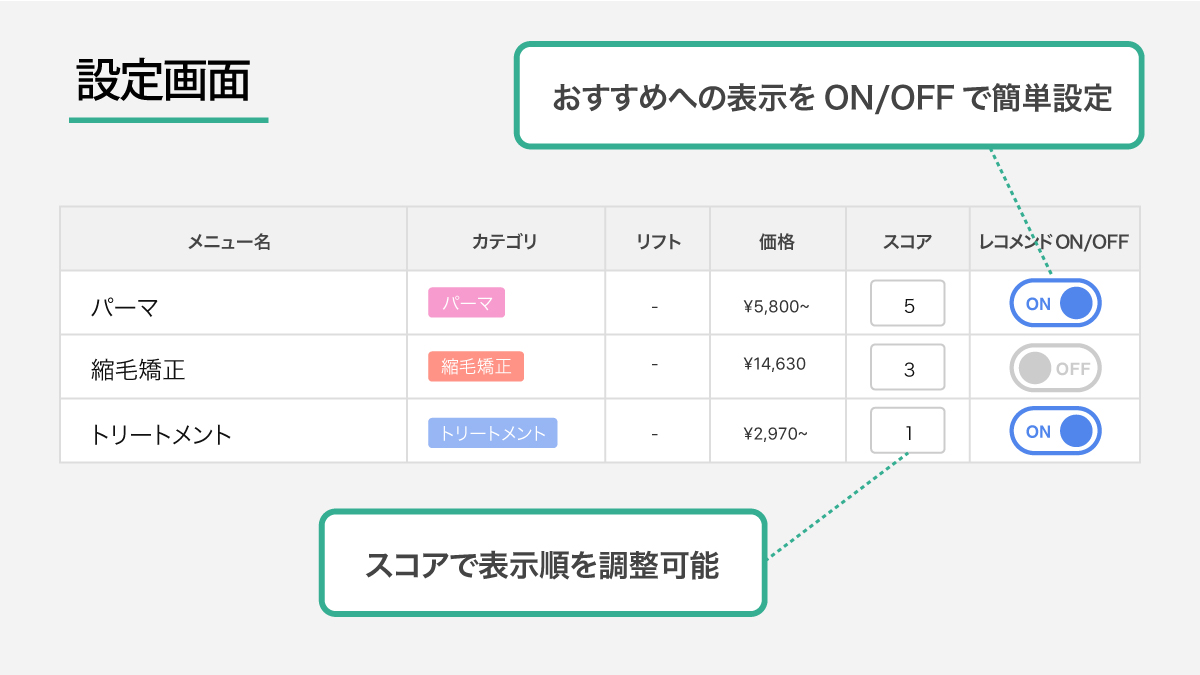 レコメンド機能設定画面