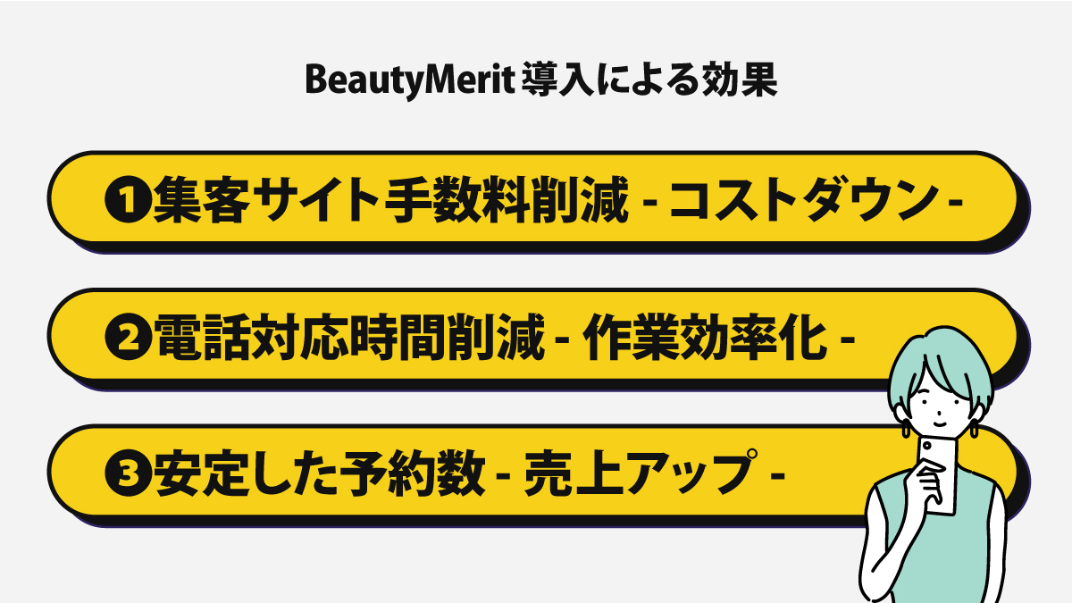 BeautyMerit導入による効果