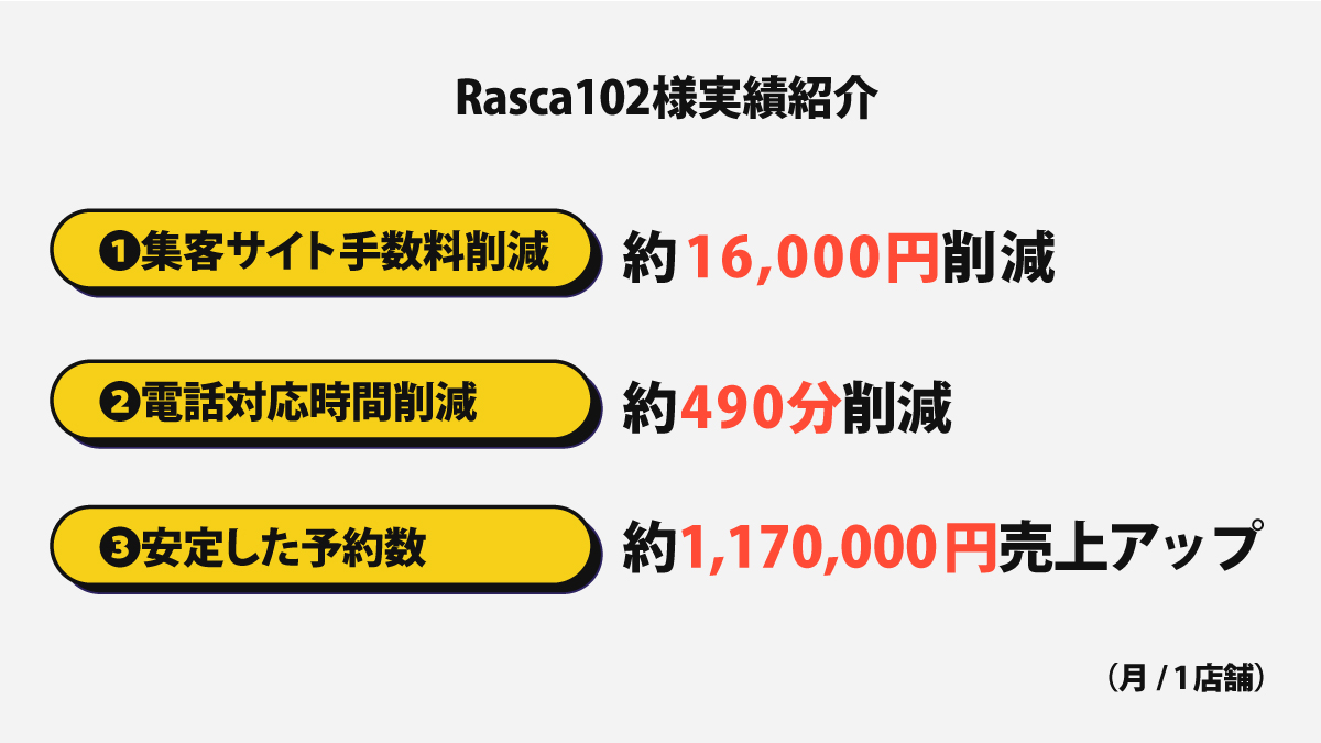 Rasca102様実績紹介