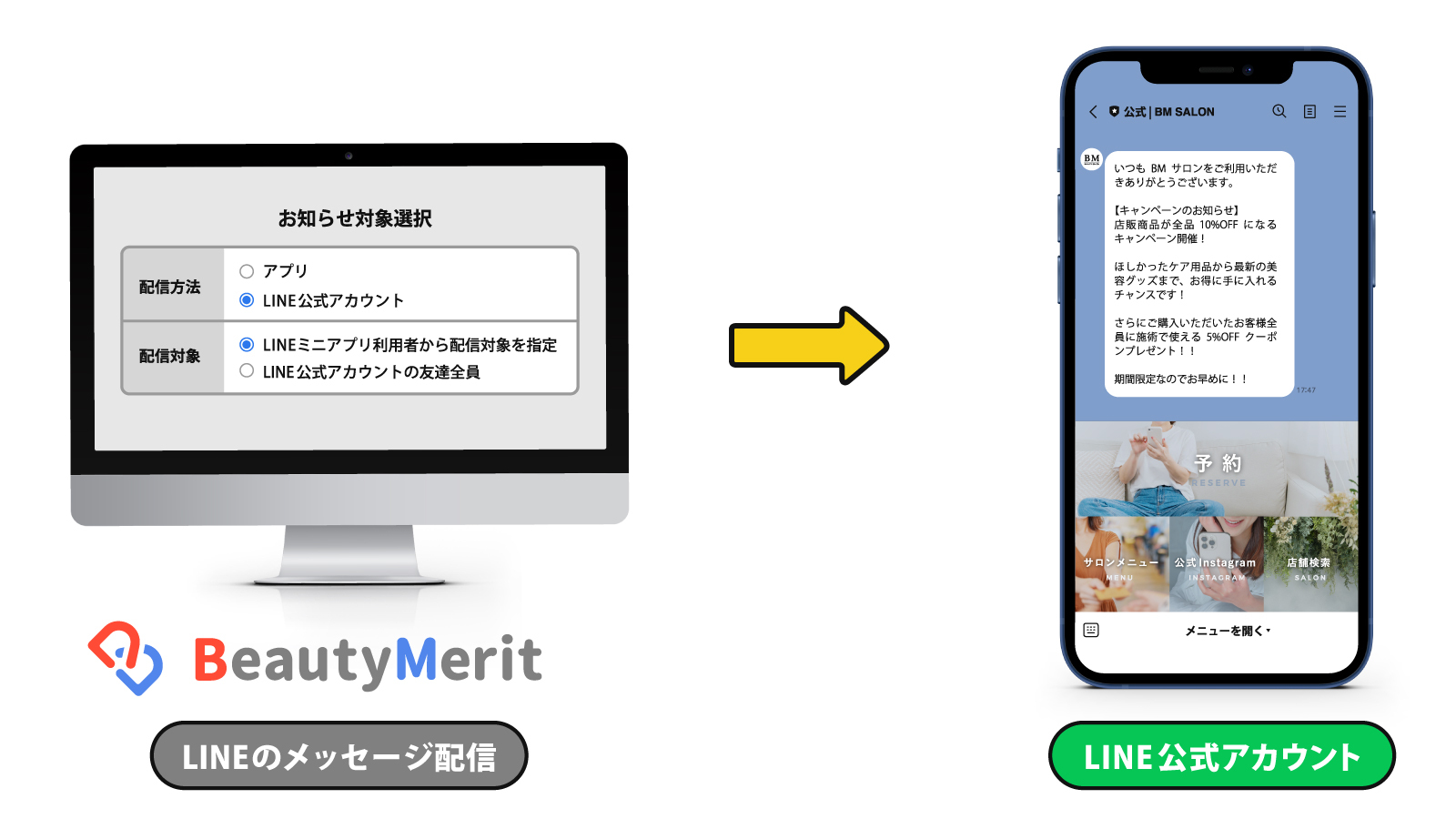 LINE公式アカウントとのメッセージ連携機能