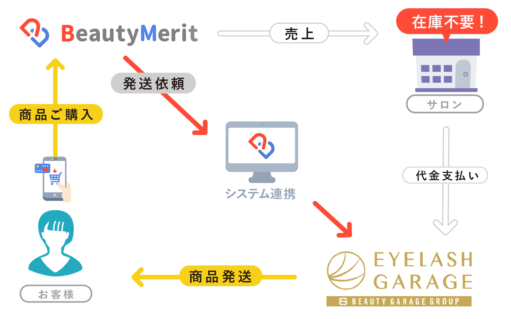 EC連携イメージ