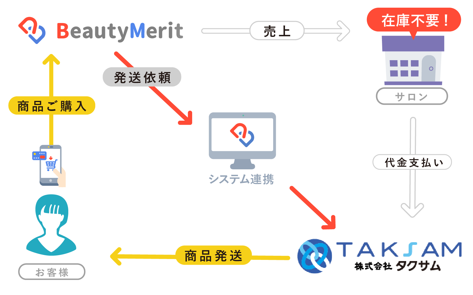 EC連携イメージ