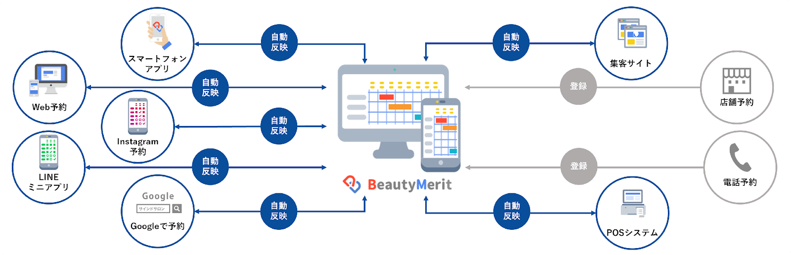 BeautyMerit図解