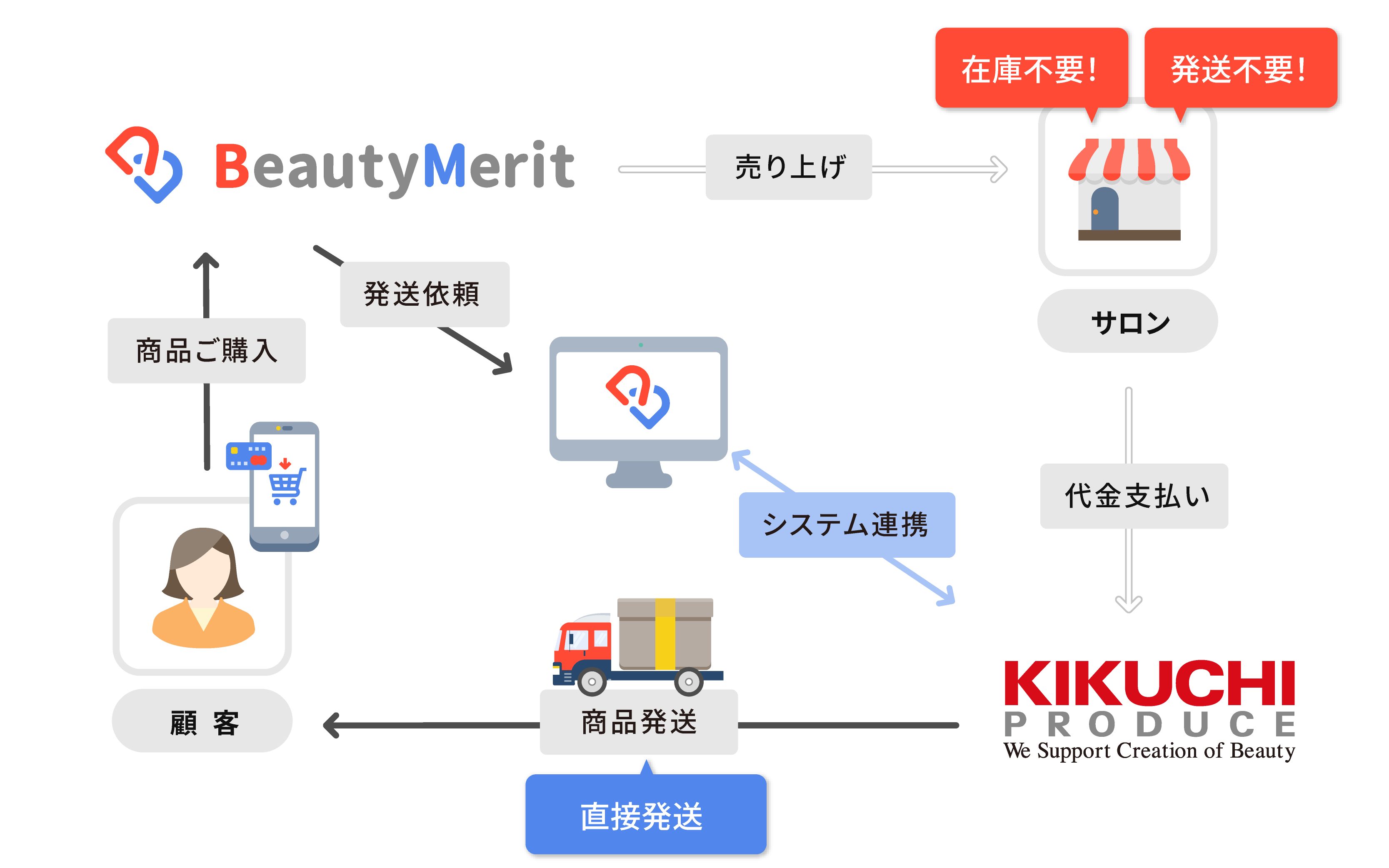 EC連携イメージ
