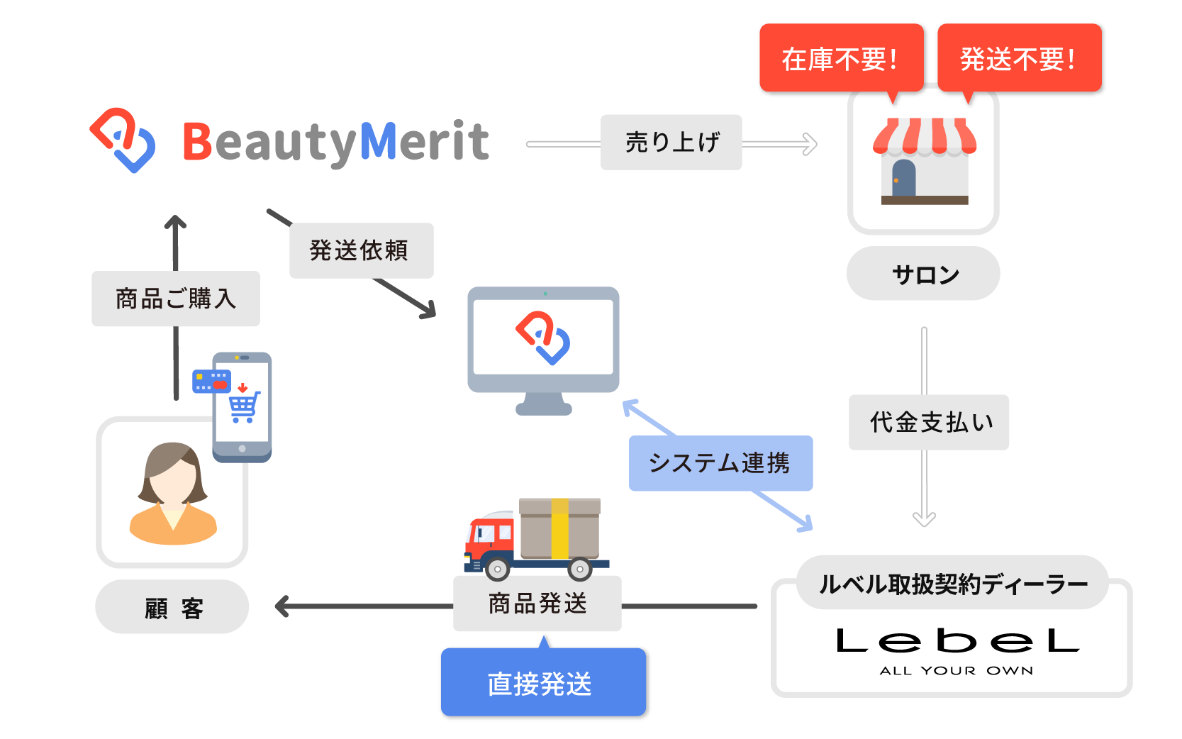 EC連携イメージ