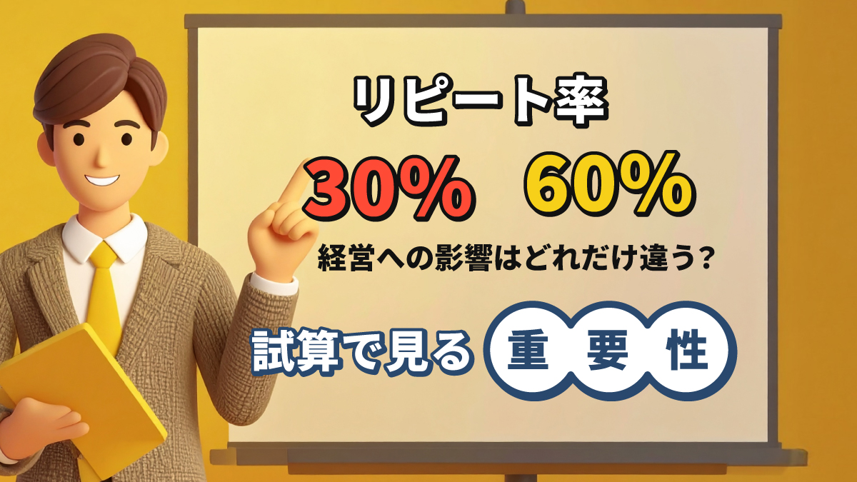 リピート率30%と60%、経営への影響はどれだけ違う?試算で見る重要性